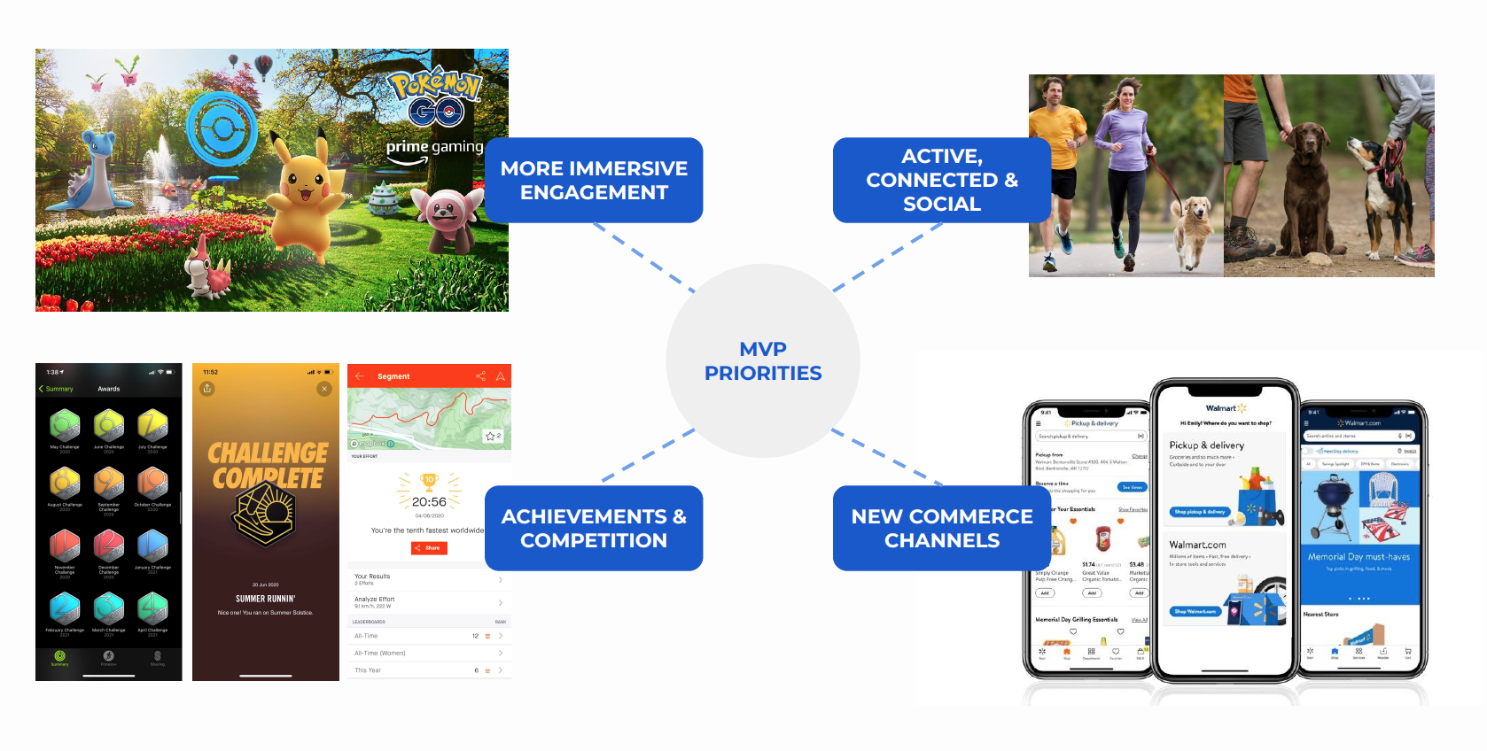 Walmart process image 01