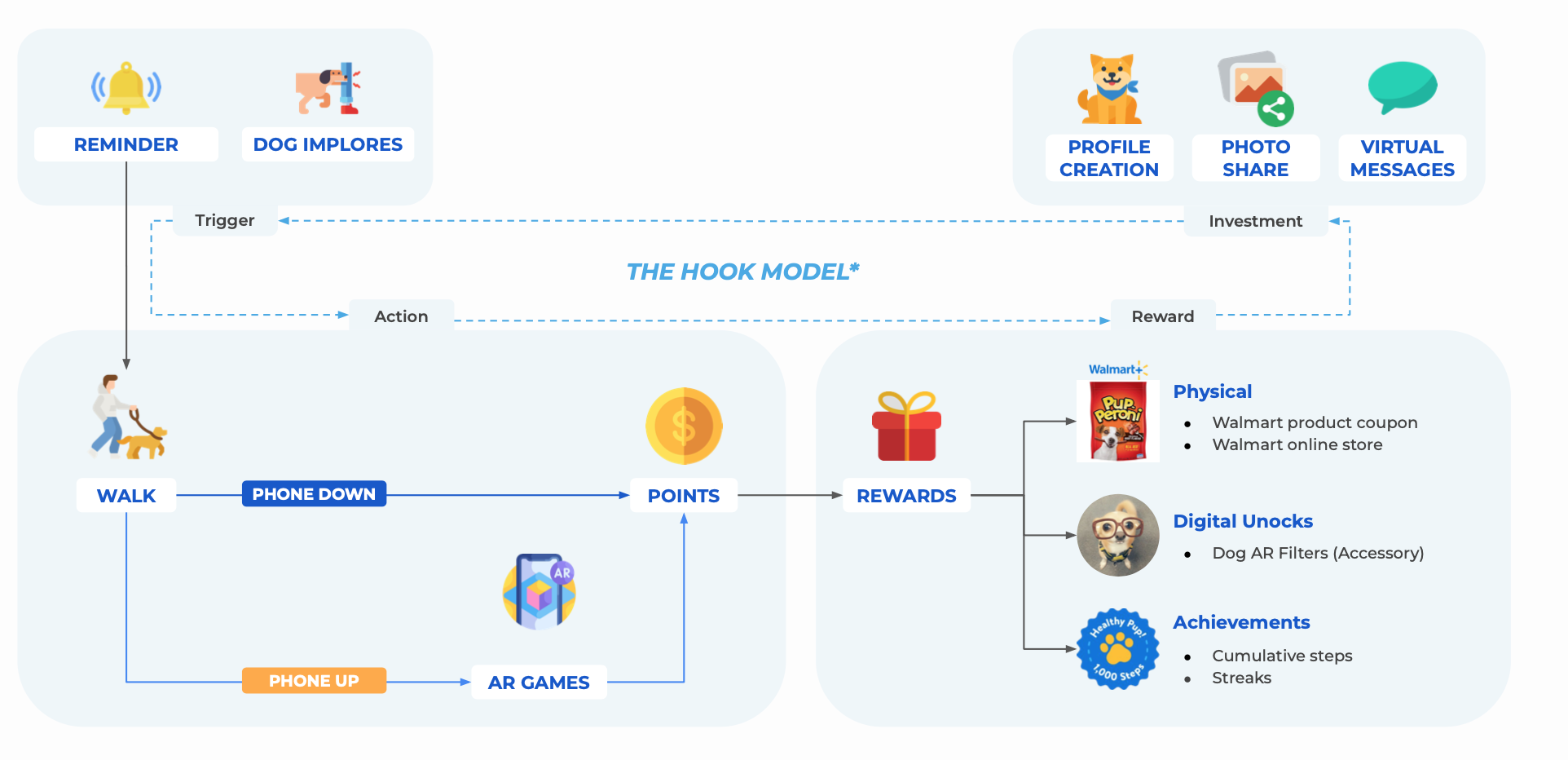 Walmart process image 02