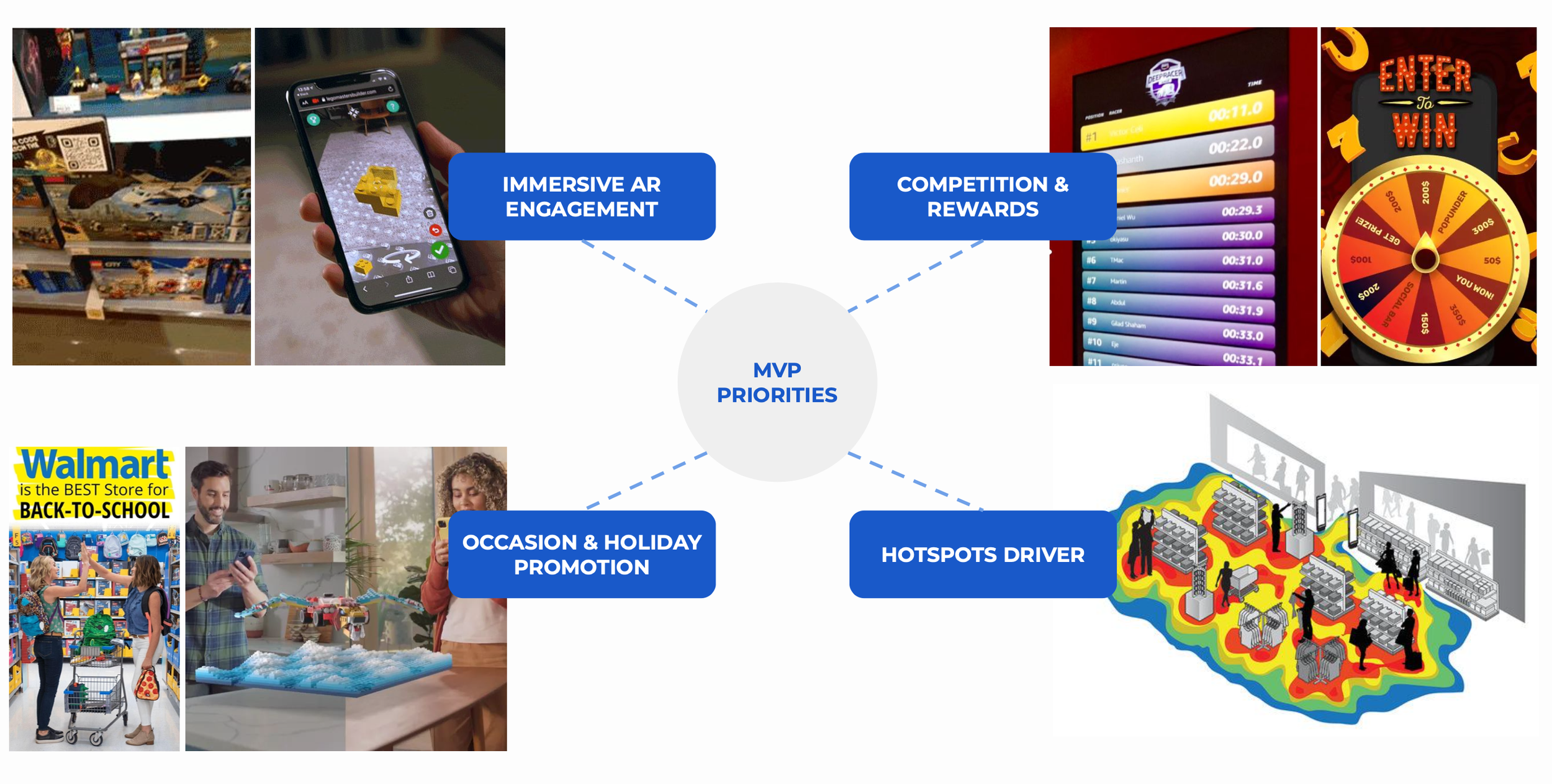 Walmart process image 04