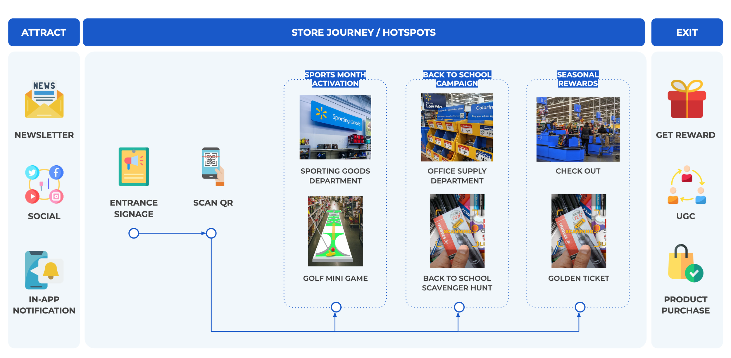 Walmart process image 05