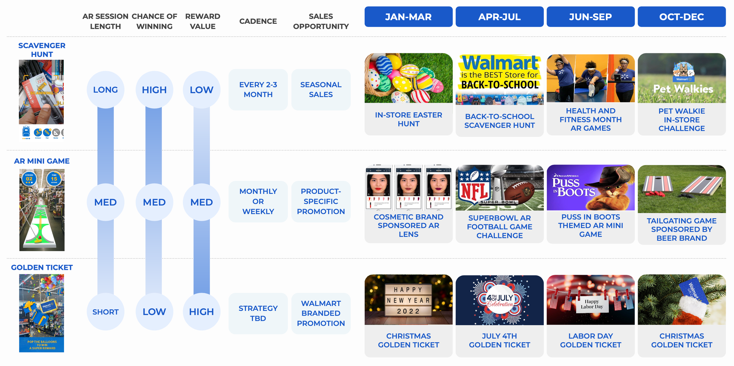 Walmart process image 09